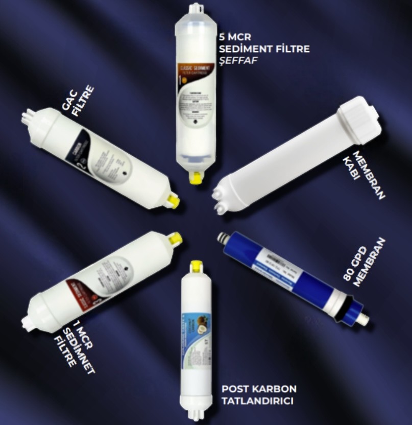 Filter Set
